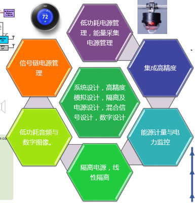 ADI中國研發中心戰略升級 技術開發歷程、核心方向與未來展望