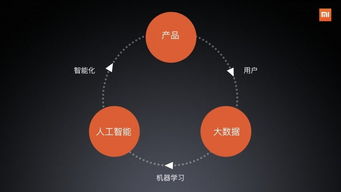 小米的AI智造密碼 軟硬服一體，如何重塑智能電子產品開發