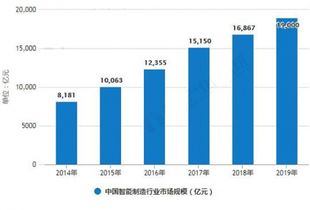 貿易戰倒逼行業競速 東和電子三年產值增效78%背后的智能產品開發之路