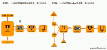 智能硬件開發新篇章 榮豐宇小e開發板深度試用與公開課全解析
