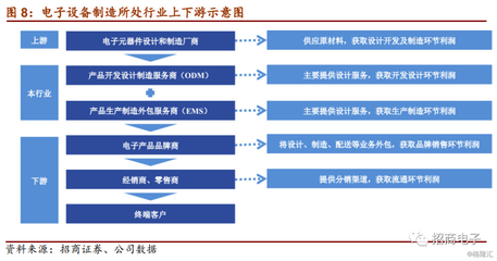 富士康明日起申購 母公司體系架構與行業前景估值全解析