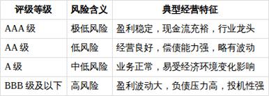 企業(yè)信用評(píng)級(jí)如何反映經(jīng)營狀況？——基于企業(yè)信用評(píng)估的深度解析