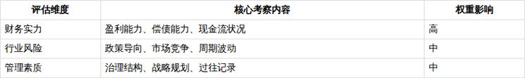 企業(yè)信用評(píng)估的關(guān)鍵步驟 從數(shù)據(jù)收集到等級(jí)確定的完整流程